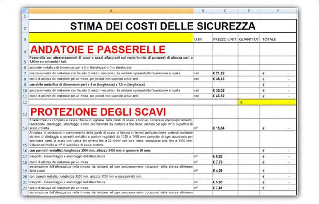 La stima «analitica per voci singole» riprende