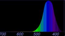 Blue-sensitive 420 nm VISIONE A COLORI