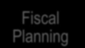 Fiscal Planning Bilancio Previsionale Analisi per