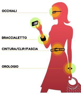 I personal Devices Prima abbiamo iniziato a far confluire tutte le azioni che facevamo quotidianamente a casa o in un luogo specifico all interno di un unico oggetto