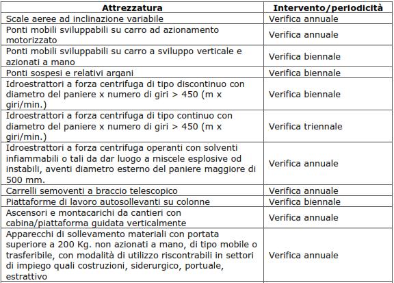 Allegato VII Verifiche