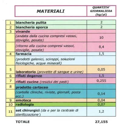 RETE LOGISTICA