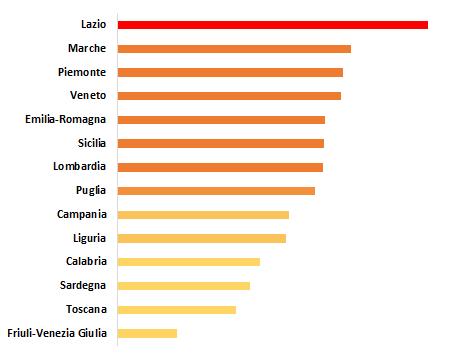 Dati medicinali sequestrati Ambito dei sequestri 3 % 2 %