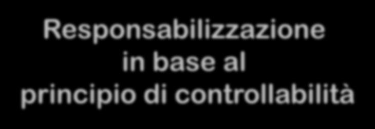 Modello tradizionale di assegnazione delle