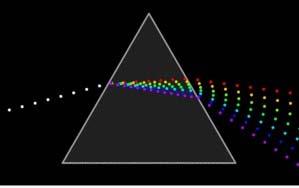 I mezzi trasmissivi Dispersione cromatica.