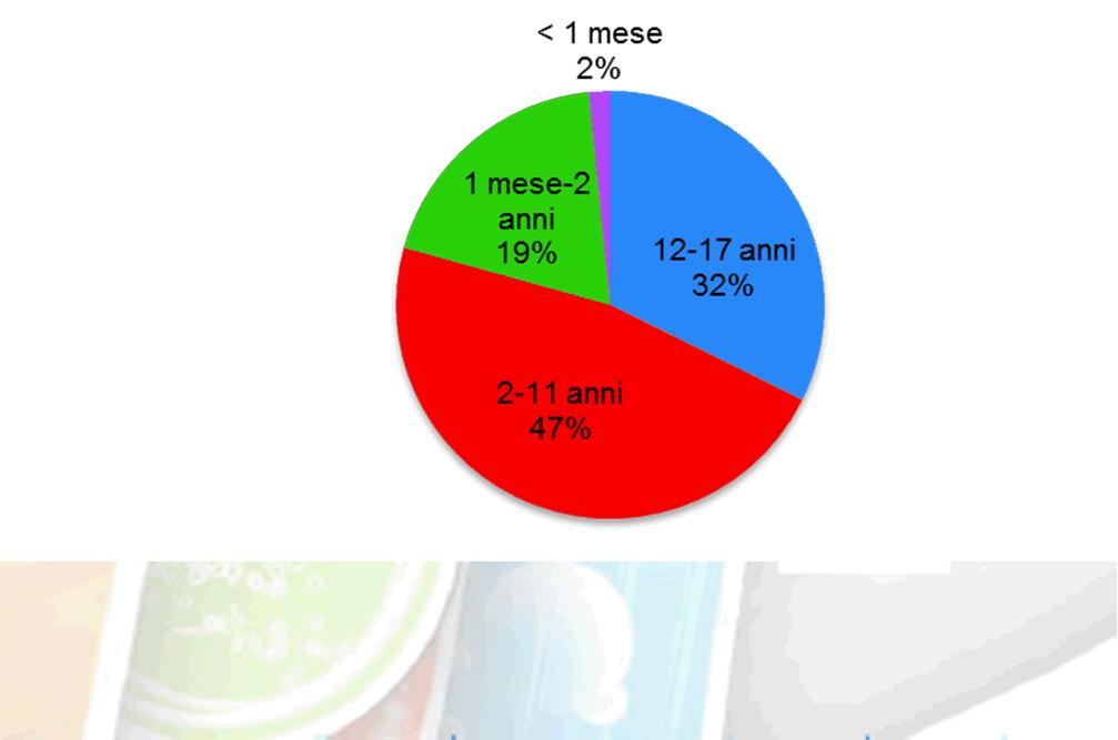 SOSPETTE ADR PER