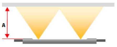 Ring" TABELLA MISURE INDICATIVE PER IL POSIZIONAMENTO DEI MODULI 90 Lm 93,7 Lm/W A 90 Lm C 93,7 Lm/W E 150 mm 130 mm 130 mm 80