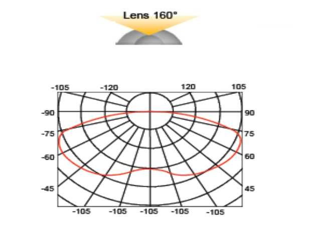 cm a 15 cm - L'ottima dissipazione termica garantita dalla base in alluminio del modulo ne riduce la degradazione luminosa e la deviazione cromatica - con driver a corrente costante integrato - Data