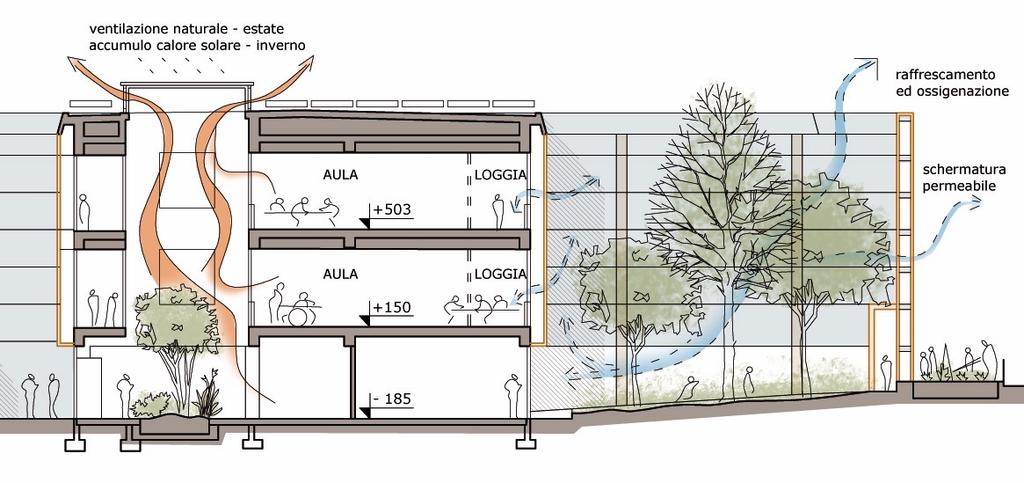 SPAZI FOCALI DEL PROGETTO Relazione tecnico-descrittiva LE CORTI A PATIO Le corti esistenti coperte dalla nuova pelle dell edificio si configurano come patii a