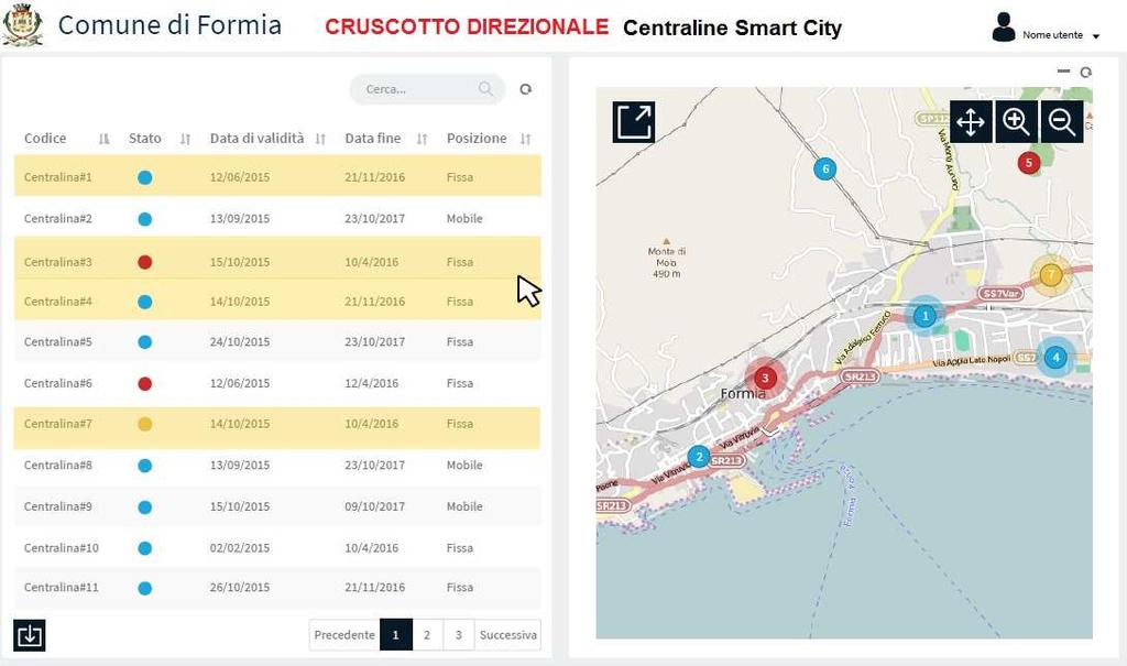 Formia Smart City: il sottosistema