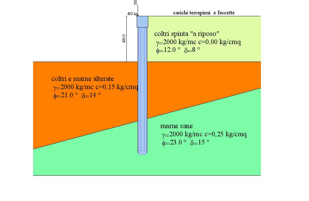 111 Schema statico non in scala Geometria paratia Tipo di paratia Paratia di pali Altezza fuori terra [m] 4,00 Profondità di infissione [m] 8,00 Altezza totale della paratia [m] 12,00 Numero di file