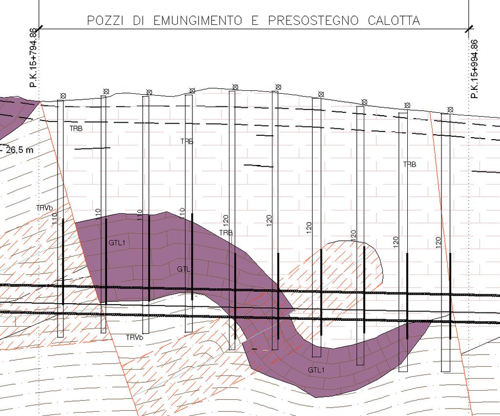 Pozzi lungo tra tratta dove è previsto l emungimento dalla superficie Le equazioni usate per il calcolo della portata corrispondono a