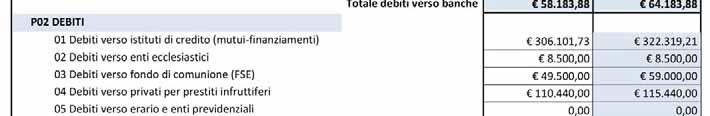 netto del 2015+il