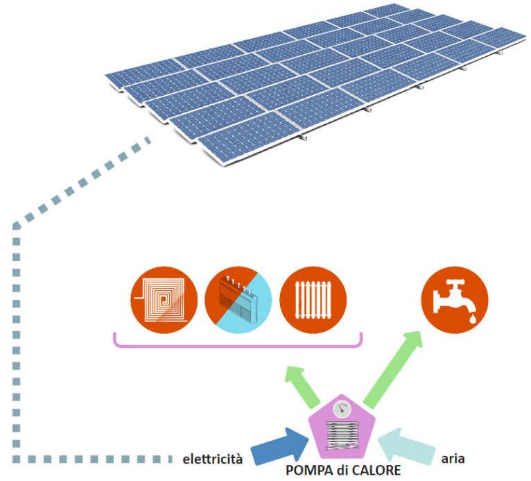 S EFFICIENTAMENTO IMPIANTISTICO L'operazione di rigenerazione energetica sarà focalizzata sui principali complessi pubblici dell'area d'intervento del PIU: - Complesso piazza XXIV Luglio: attualmente