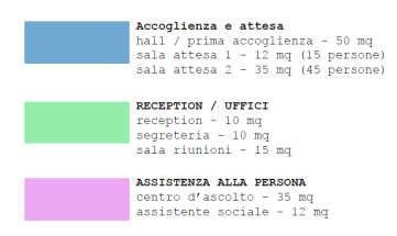 Il recupero del Complesso di Piazza XXIV luglio qualifica il tessuto urbano esistente rispettandone la morfologia urbana d'impianto ed il linguaggio architettonico consolidato.