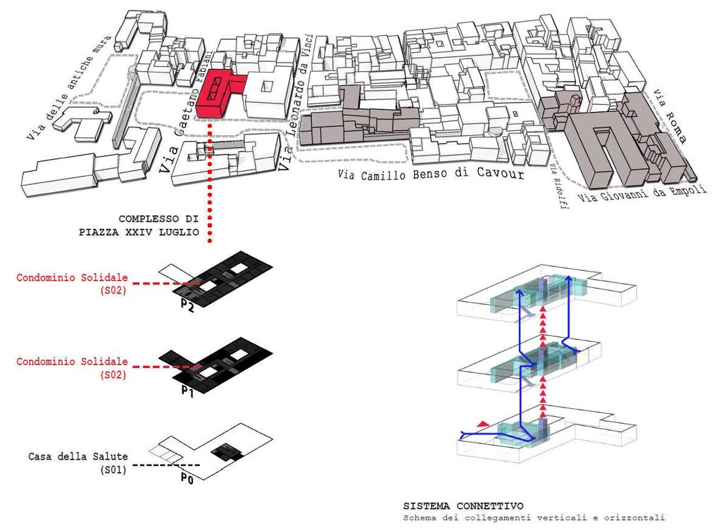 S0 CONDOMINIO SOLIDALE L'area d'intervento presenta criticità di carattere urbanistico, sociale e ambientale legate alla presenza di fenomeni di degrado fisico dello spazio pubblico e crescente