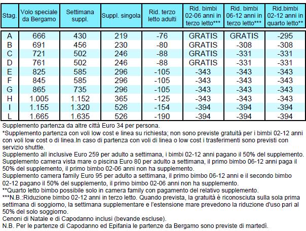 estensione mare prevedono la riduzione d'uso pari al 50% del solo soggiorno. Tutti i supplementi sono sempre dovuti, anche in caso di gratuità.