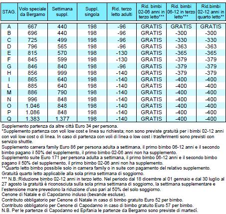 ESTATE: -10% sconto sul solo soggiorno per prenotazioni entro il 30/4/18 per soggiorni dal 23/7 al 3/9/18* (pagamento del 50% entro 7/5/18) -5% riduzione sul solo soggiorno per prenotazioni entro