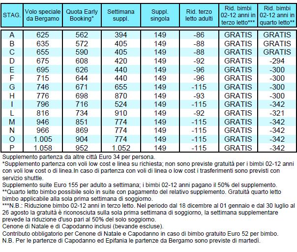 B: Nel periodo dal 19 dicembre al 1 gennaio e dal 30 luglio al 26 agosto la gratuità è riconosciuta sulla sola prima settimana di soggiorno, la settimana supplementare e l estensione mare prevedono