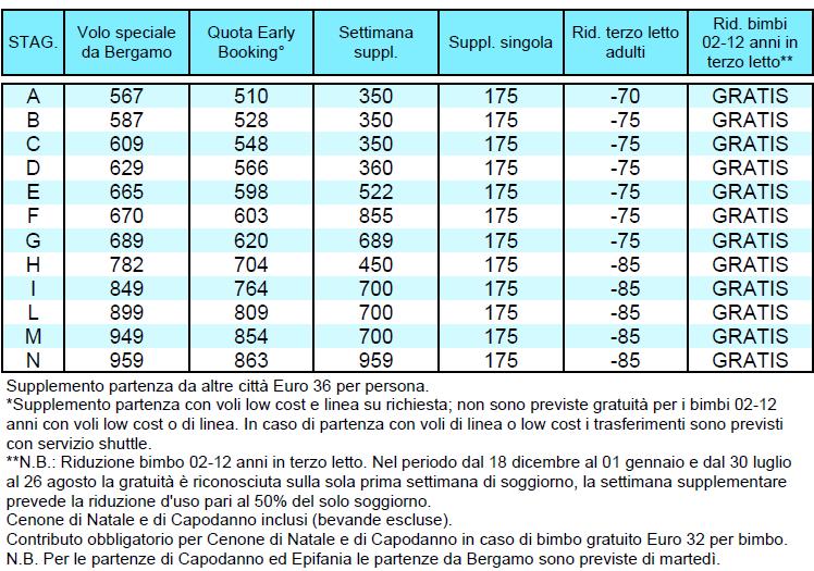 : Riduzione bimbo 02-12 anni in terzo letto: per la seconda settimana di soggiorno, se la stagionalità prevede la gratuità questa viene applicata anche alla seconda settimana.