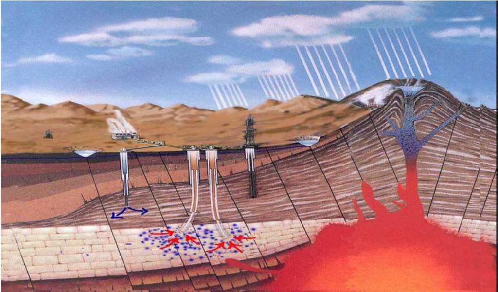 Limiti degli impianti attualmente esistenti Gli impianti esistenti per la produzione di energia elettrica sono gli impianti idrotermali Aspetti economici Alti costi di investimento: 2.8 5.