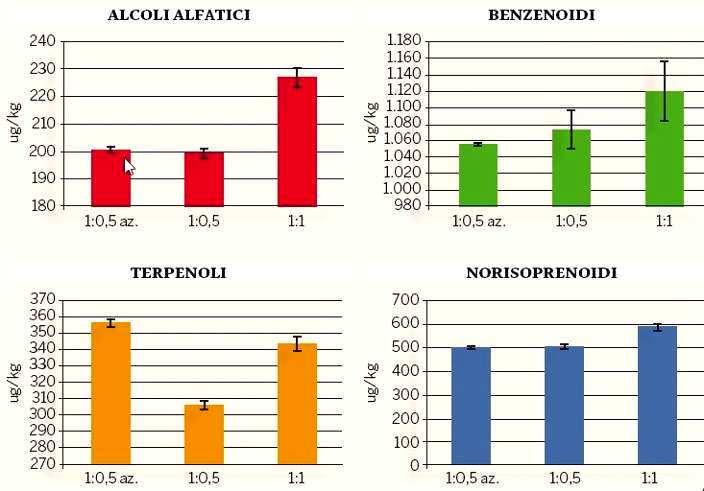 fertirrigate 1:0,5 az.