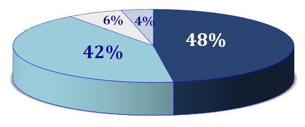 (Intestinal Failure Associated Liver Disease) COMPLICANZE MECCANICHE COMPLICANZE