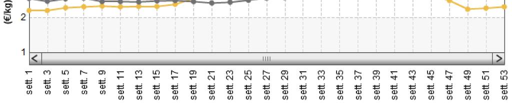 quelli dell'olio lampante e conseguentemente dei rettificati di