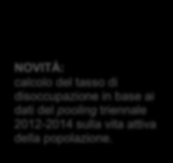 Diminuzione del numero di disoccupati In giugno la disoccupazione in Ticino è diminuita: a fine mese figuravano iscritti presso gli Uffici regionali di collocamento 5 119 disoccupati, dei quali 4 383