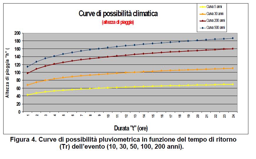 5. SISTEMA DI RACCOLTA E SMALTIMENTO DELLE ACQUE METEORICHE Si fa riferimento al decreto del Commissario Delegato per l emergenza Rifiuti in Puglia n. 282/CD/A del 21.11.