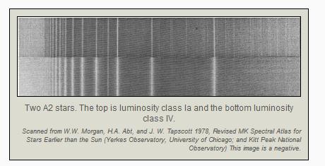 Una volta identificata la classe di luminosita e la classe spettrale si puo calcolare la magnitudine assoluta semplicemente ponendo la stella nel diagramma.