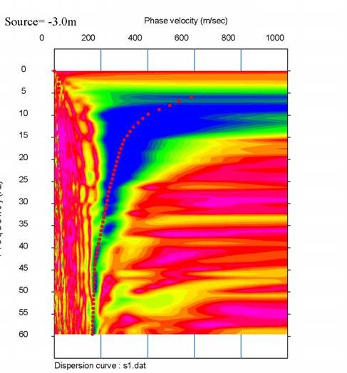Spettro di velocità e curva di dispersione misurata - Shot 1 Curva di dispersione sperimentale