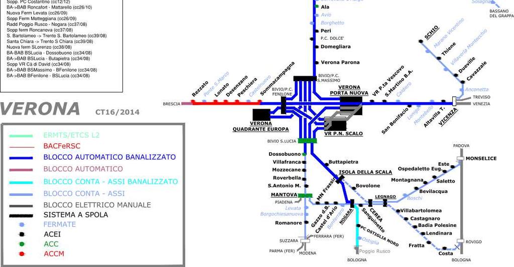 Nodo di Verona - evoluzione Nodo di