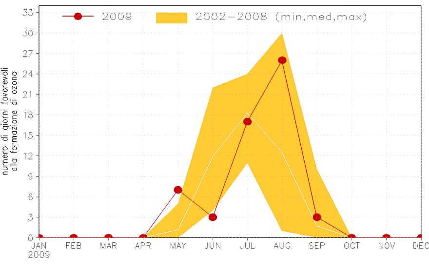 mese di giugno, mentre lo è stato di più nei mesi di maggio e agosto. Fig.4.