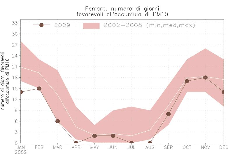 fascia costiera o in presenza di fonti emissive puntuali, condizioni in cui la direzione del vento incide particolarmente sull accumulo o la dispersione degli inquinanti. Fig.4.