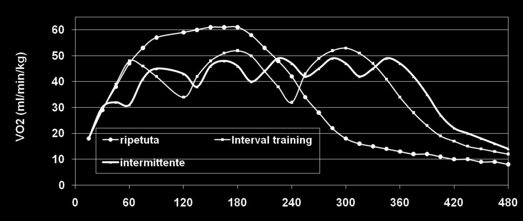 ALLENAMENTO VO2 nei diversi allenamenti Fase attiva recupero Ac lat Vo2 Fc Vo2