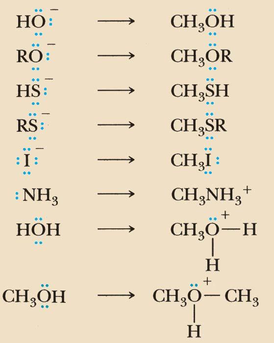 Nucleofilo + CH 3 Br Prodotto I nucleofili sono basi