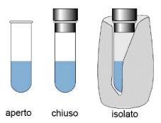 sostanze chimiche sono previste nei protocolli operativi, con quale frequenza d uso); dalle modalità