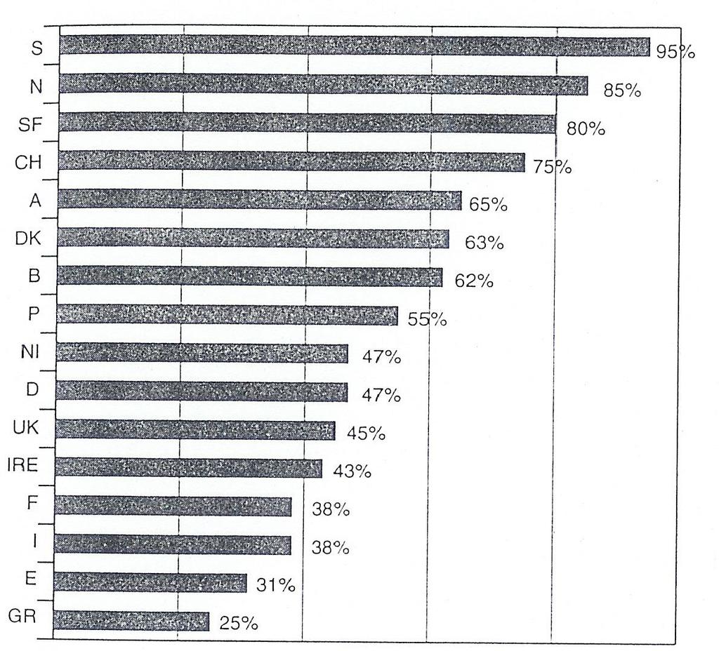 Concentrazione della Distribuzione per Paese (primi 3 gruppi): Prof.