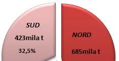 459 Comuni (67,3%) 49,2 milioni di