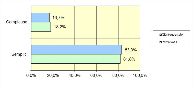 Elaborazione grafica dei dati