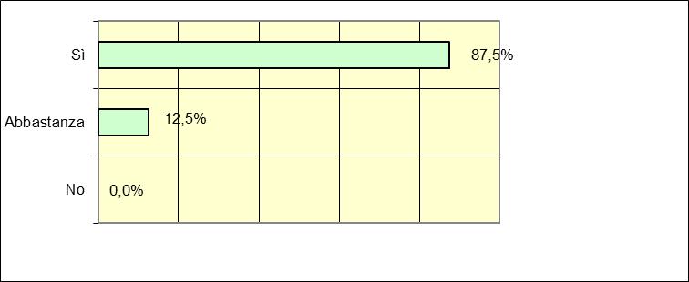 Item 4 Ti sono