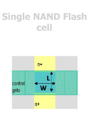 NAND Flash structure Laddove nella NOR c era un singolo transistor Ora c e una serie di transistors 1 Bitline