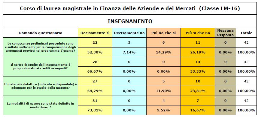 LM-16 Finanza delle aziende e dei mercati AN