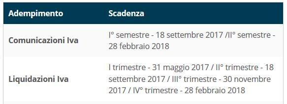 Calendario Fiscale Zoom Spesometro / Liq.