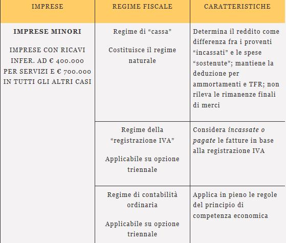 Contabilità