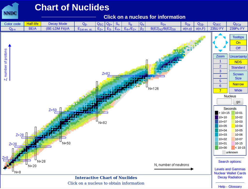 Carta dei nuclidi interattiva