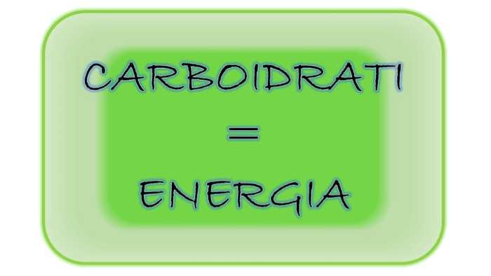 CARBOIDRATI Sono energicamente equivalenti, ma sono diversi in relazione alla prontezza e al grado della loro utilizzazione: i carboidrati complessi vengono assorbiti più lentamente