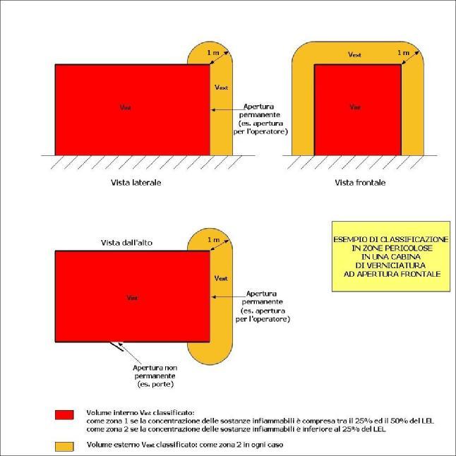 Figura 1 - Esempio di classificazione