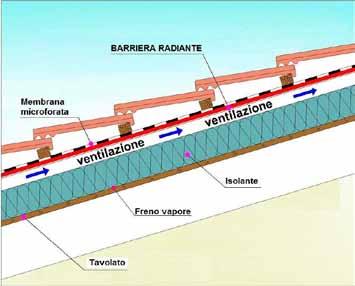 Sicurezza sui tetti: la superficie superiore ruvida è antiscivolo e fornisce un ottima aderenza durante il montaggio.